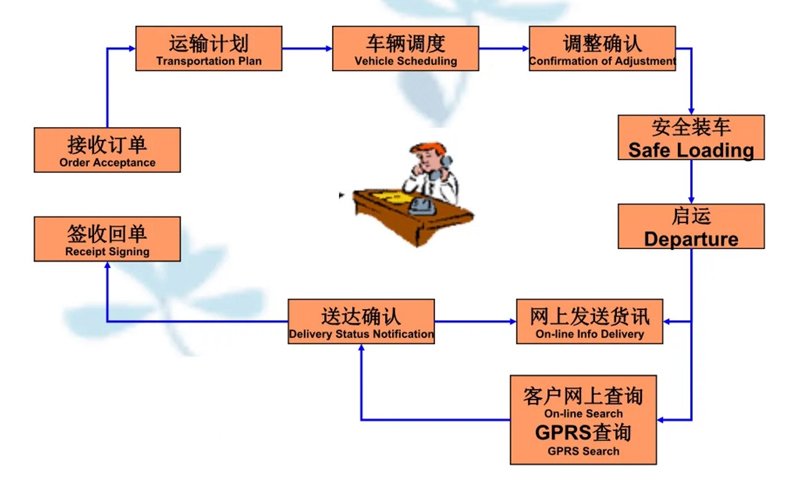 吴江震泽直达崇川物流公司,震泽到崇川物流专线